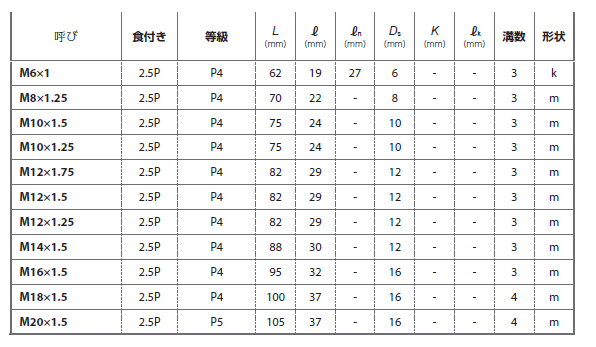 YAMAWA 超高速用スパイラルタップ(HFISP)(横方向加工用)の寸法表