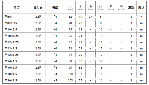 YAMAWA ドライ加工用スパイラルタップ(HDASP)(アルミ鋳物/アルミダイカスト用)の寸法表