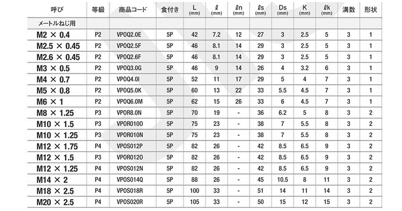 YAMAWA コーティングポイントタップ TiNコーティング (メートルねじ用)(PO-Vタップ)(並目・細目)の寸法表