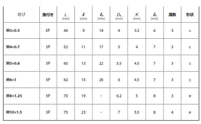 YAMAWA 汎用 ハンドタップ (中仕上げ)(IHT)パック品の寸法表