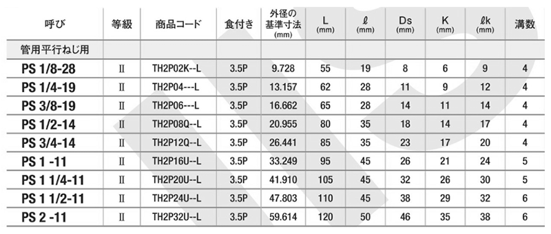 YAMAWA 管用平行ねじ PSタップ (左ねじ)の寸法表