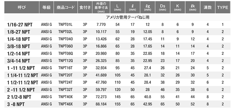 YAMAWA アメリカ管用テーパーねじ用ハンドタップ NPT型(HSS)(長ねじ形)の寸法表