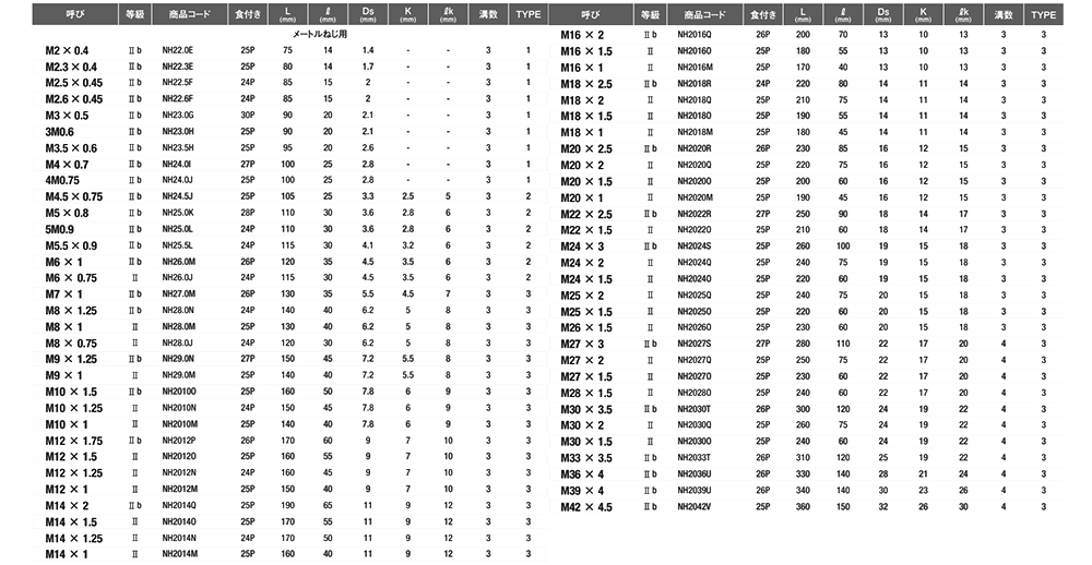 YAMAWA ナットタップ (マシンタップ)(NT)(HSS)の寸法表