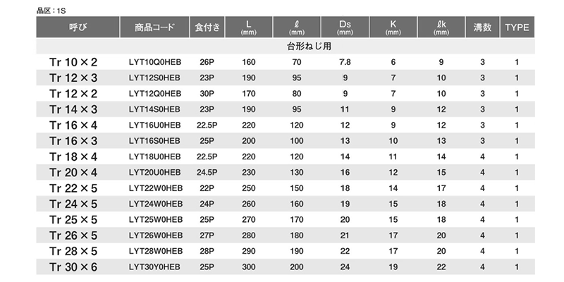 YAMAWA 30度 (TR)台形ねじ 用通り穴用スパイラルタップ (SL-TR)の寸法表