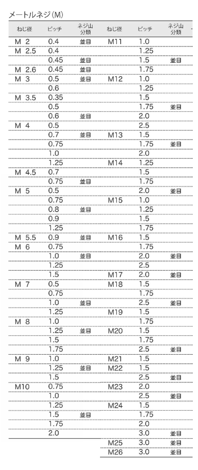 ライト精機 メートルねじ切丸ダイス(規格品) D38径 (並目、細目)の寸法表