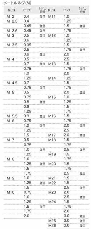 ライト精機 ねじ切丸ダイス D50径 (並目・細目/旧JIS/インチウイット)(ケース品/パック品)の寸法表