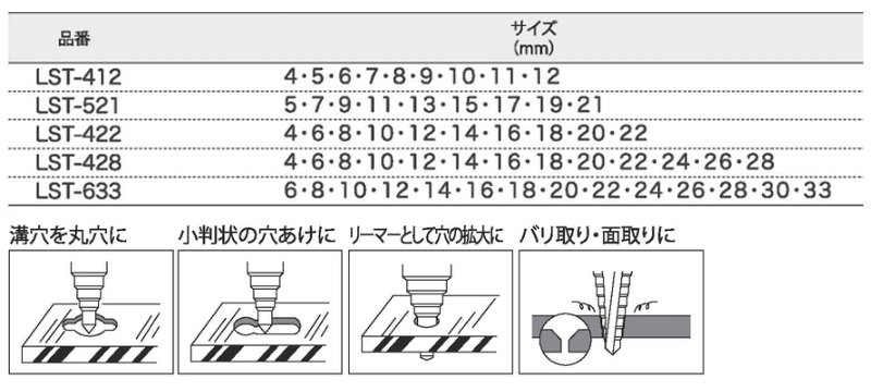 ライト精機 六角軸スパイラルチタン ステップビット LST (回転専用)(傘型多段ドリル)の寸法表