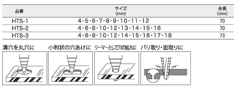 ライト精機 六角軸チタン ステップビット HTS 回転専用)(傘型多段ドリル)の寸法表