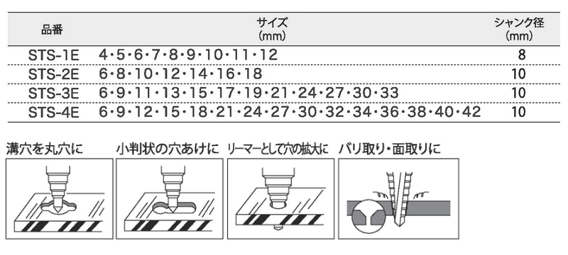 ライト精機 丸軸スパイラル ステップビット STS (傘型多段ドリル)の寸法表