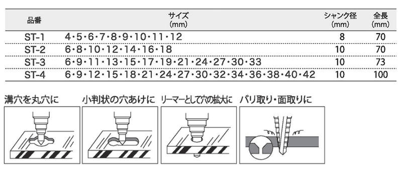 ライト精機 丸軸ステップビット ST(傘型多段ドリル)の寸法表