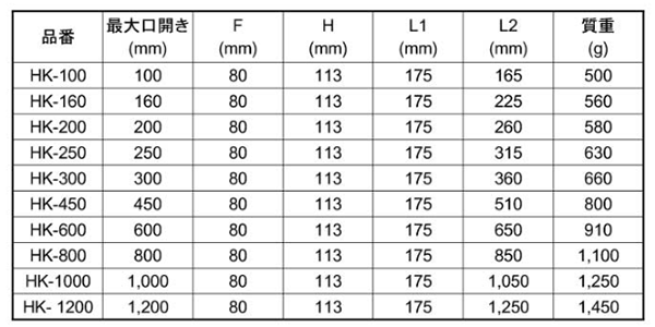 ライト精機 L型クランプ (HK)の寸法表