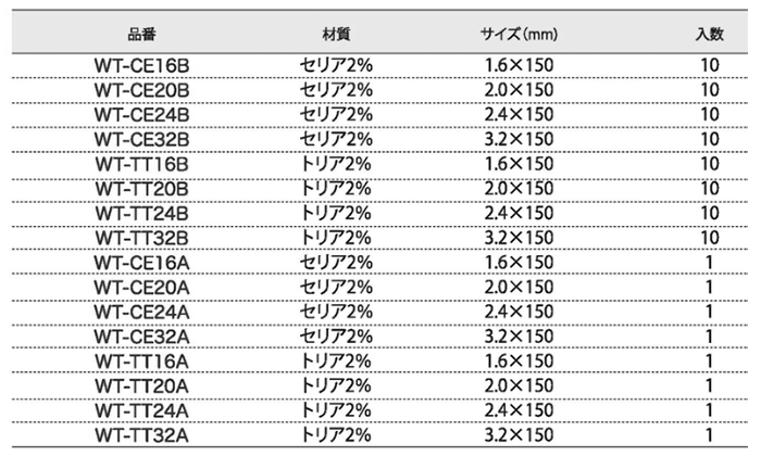 ライト精機 TIG 電極棒 10本入 (セリア2%)(WT-CE●●B)の寸法表