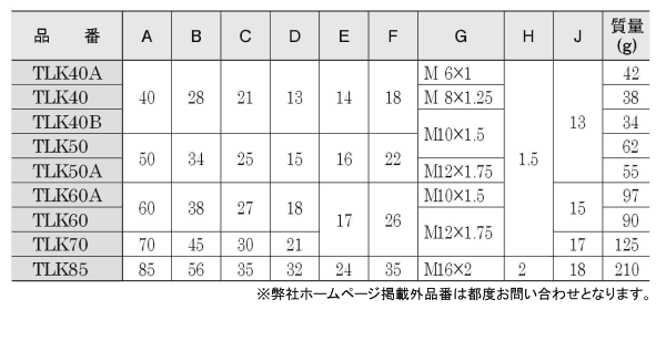 イマオ タップドロブノブ(メネジ)の寸法表