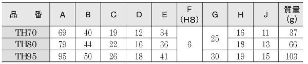 イマオ Tハンドル(リーマ穴タイプ)の寸法表