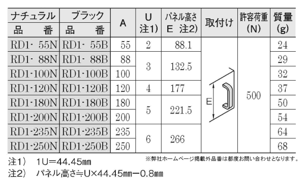 イマオ ラウンドアルミハンドル(RD-1タイプ)の寸法表
