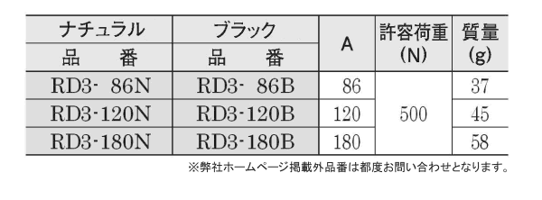 イマオ ラウンドアルミハンドル(RD-3タイプ)の寸法表