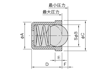 イマオ エンプラケースプランジャーの寸法図