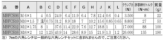 イマオ フィックスチャークランプ(セルフカット)の寸法表