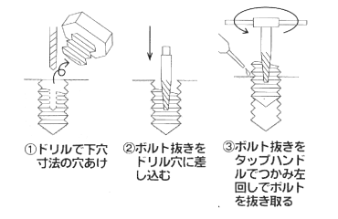 Sk 右ネジ用 逆タップ ボルト折れ抜き用