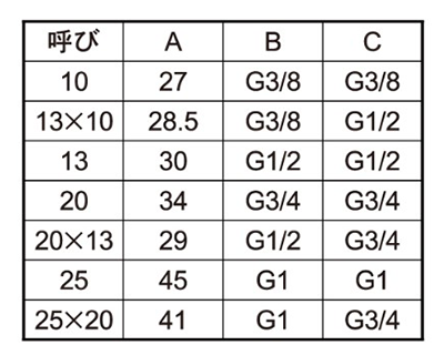 カクダイ 黄銅 フレキパイプ用平行ニップル(6465-●)の寸法表