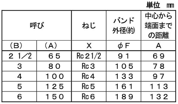 シーケー金属 CK (黒/白/プレシール)継手 90°エルボ(L)(バンド付)の寸法表