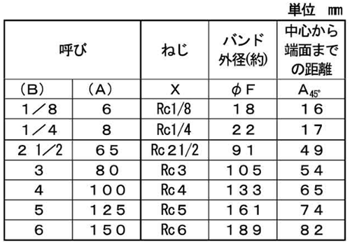 シーケー金属 CK (黒/白/プレシール)継手 45°エルボ(L)(バンド付)の寸法表