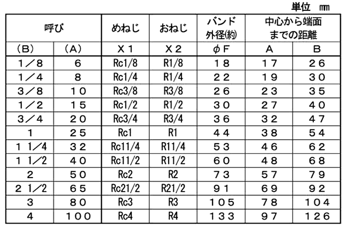 シーケー金属 CK (黒/白)継手 ストリートエルボ(SL)(バンド付)の寸法表