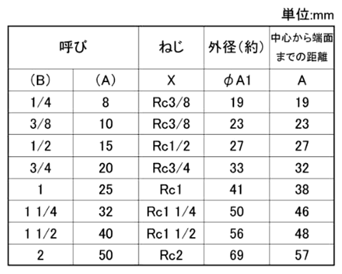 シーケー金属 CK (黒/白)継手 クロス (CR)の寸法表