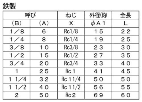 シーケー金属 CK (黒/白)継手 ソケット(S)の寸法表