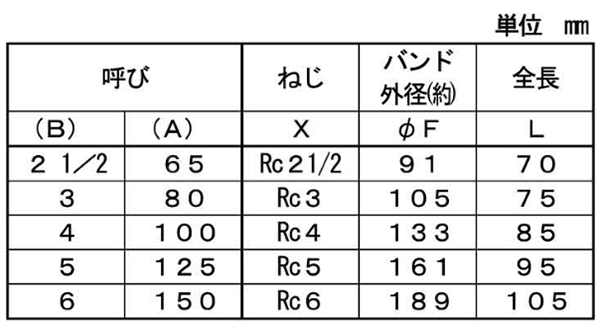 シーケー金属 CK (黒/白)継手 ソケット(BS)(バンド付)の寸法表
