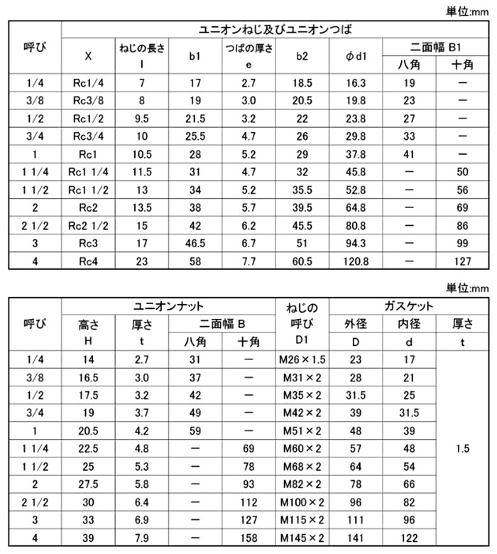 シーケー金属 CK (黒/白/プレシール)継手 ユニオンF形(U)の寸法表