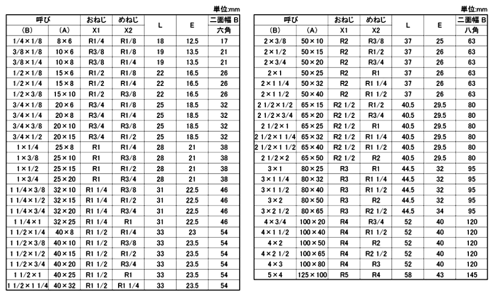 シーケー金属 CK (黒/白/プレシール) ブッシング (BU)の寸法表