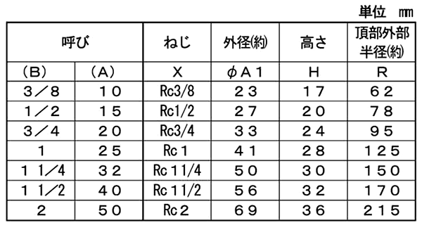 シーケー金属 CK (黒/白)継手 キャップ(CA)の寸法表