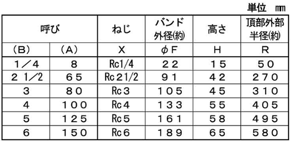 シーケー金属 CK (黒/白)継手 キャップ(CA)(バンド付)の寸法表