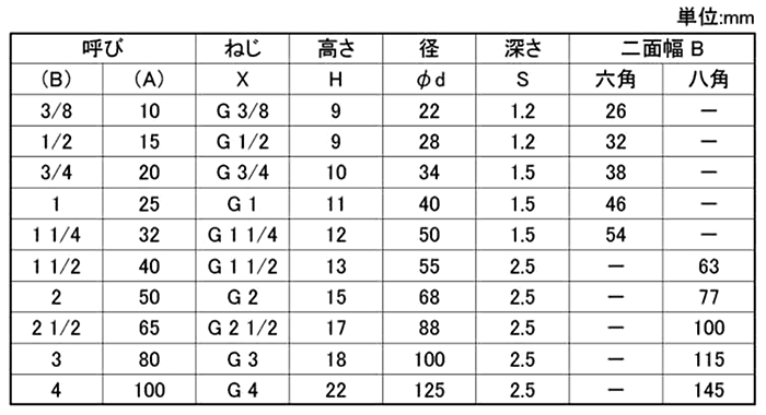 シーケー金属 CK (黒/白)継手 ロックナット(LN)の寸法表