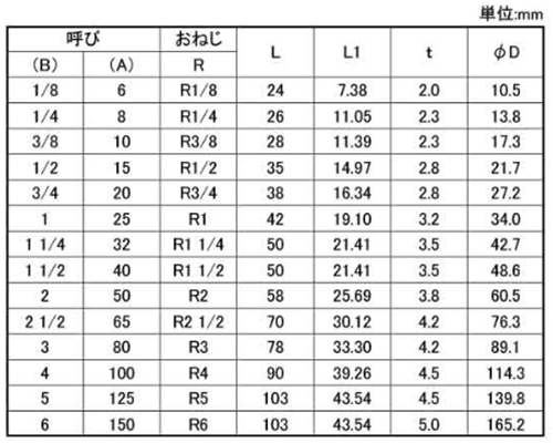 シーケー金属 CK (黒/白)継手 両パイプニップル(NI)の寸法表