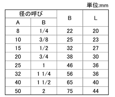 フジトク 鉄 高圧ねじ込み丸キャップ (PTCA-A)の寸法表