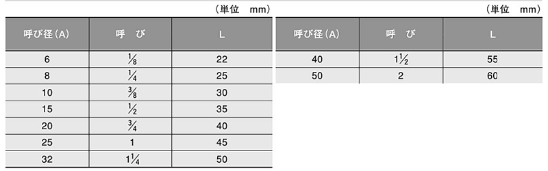 日立金属 (黒/白)継手 ソケットストレート(S)の寸法表