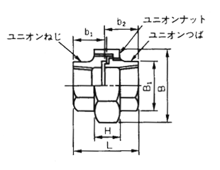 日立金属 (黒/白)継手 ユニオン F形(U)の寸法図