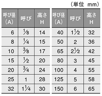 日立金属 (黒/白)継手 キャップ(BCA)(バンド付)の寸法表