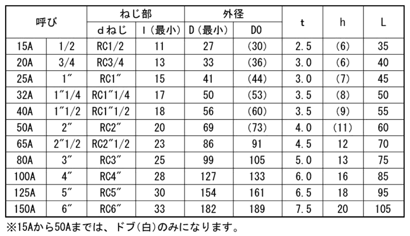 帝国金属 (黒/白)継手 ソケット(S)(バンド付)の寸法表