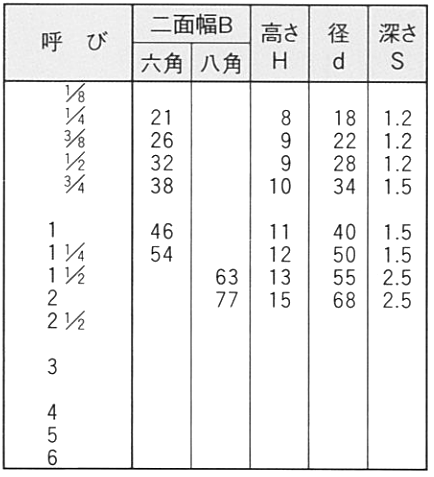 継手 ロックナット(止めナット)(帝国製)の寸法表
