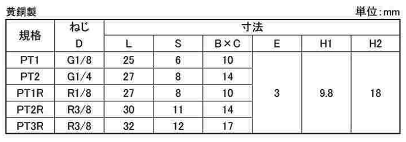 黄銅 グリスニップル ピンタイプ (PT)(栗田製)の寸法表