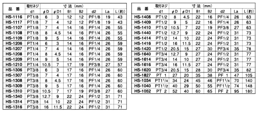 アソー 黄銅製 ホース継手 ホースジョイント(HS)(PTねじ)の寸法表