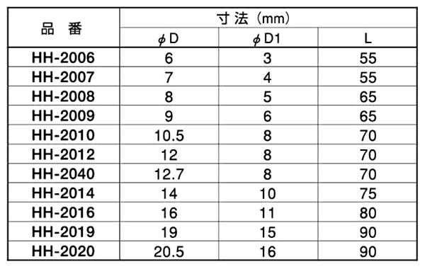 アソー 黄銅製 タケノコ ホース継手(HH)の寸法表