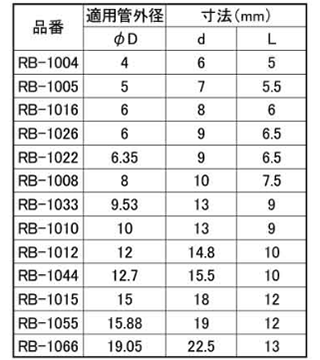 RB リング玉/ アソー黄銅 リングダマ(RB-1004 4(リングジョイントに使われるリング玉(の寸法表