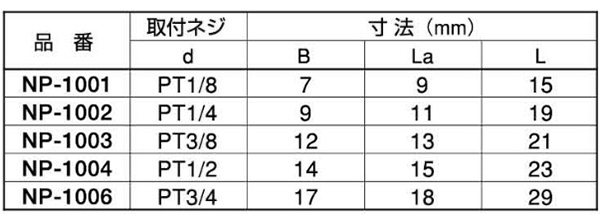 アソー 黄銅製 NP 四角プラグ (PTねじ)の寸法表
