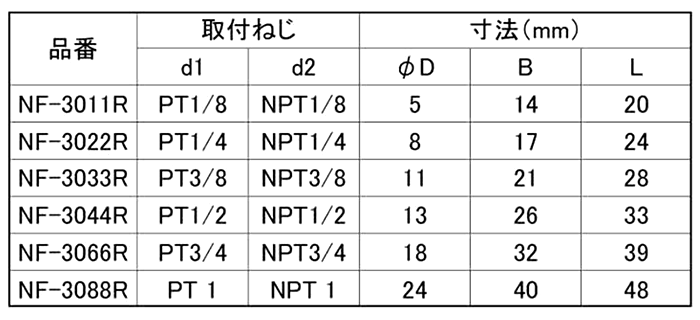 アソー 黄銅製 変換内外ソケット(NF30●●R) (外ねじPTx内ねじNPT)の寸法表