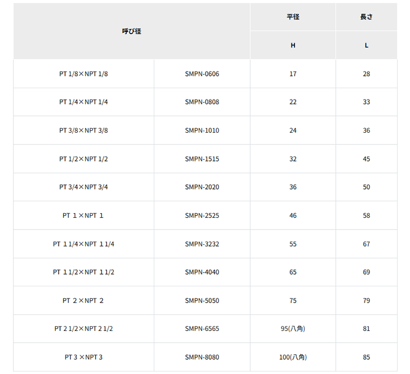 ステンレスメスオスソケット(PTxNPT)(高圧タイプ・変換内外ソケット)の寸法表