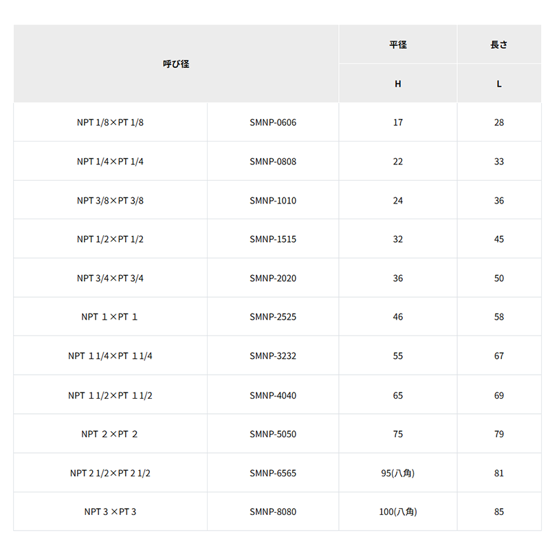 井筒製作所 ステンレス ねじ込み管継手 径違いブッシング (NPTxPT)の寸法表